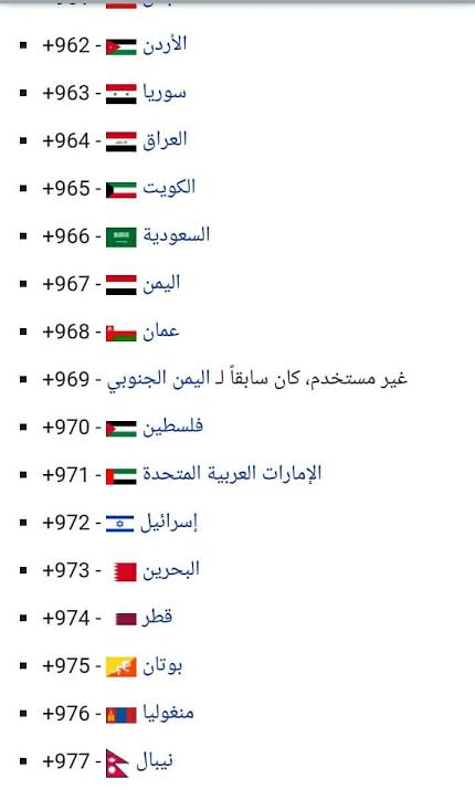 0040 مفتاح اي دولة - شفرات اتصال الدول التي تميزها 1932 3