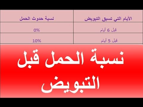 الاباضه بعد الدوره الشهريه - كيفه حساب فتره التبويض 3098 3