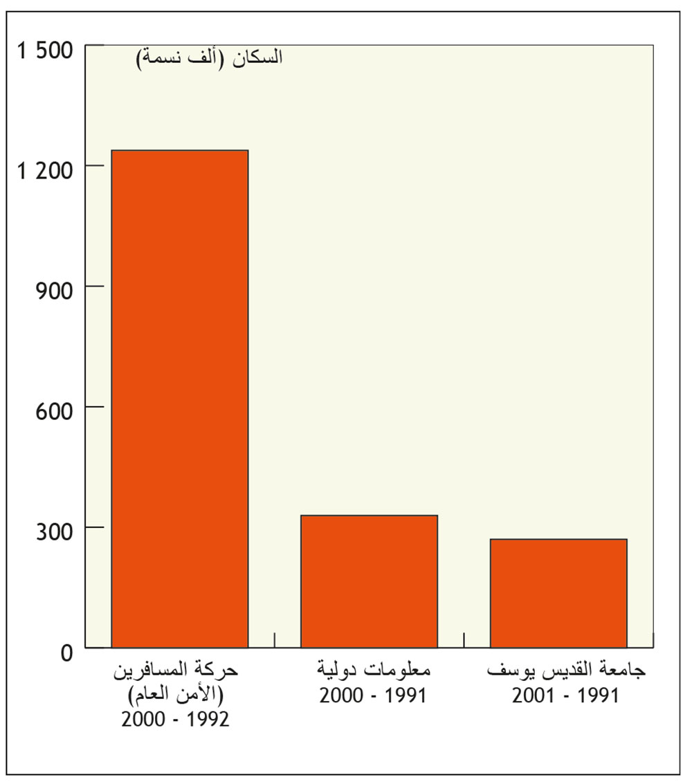 ترتيب الدول من حيث عدد السكان - اخر الاحصائيات عدد السكان في العالم 268 1