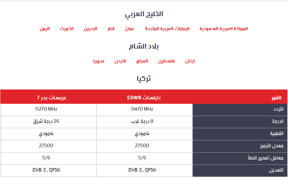 تردد Mbc الجديد نايل سات - تردد سلسه قنوات ام بي سي 1955 2