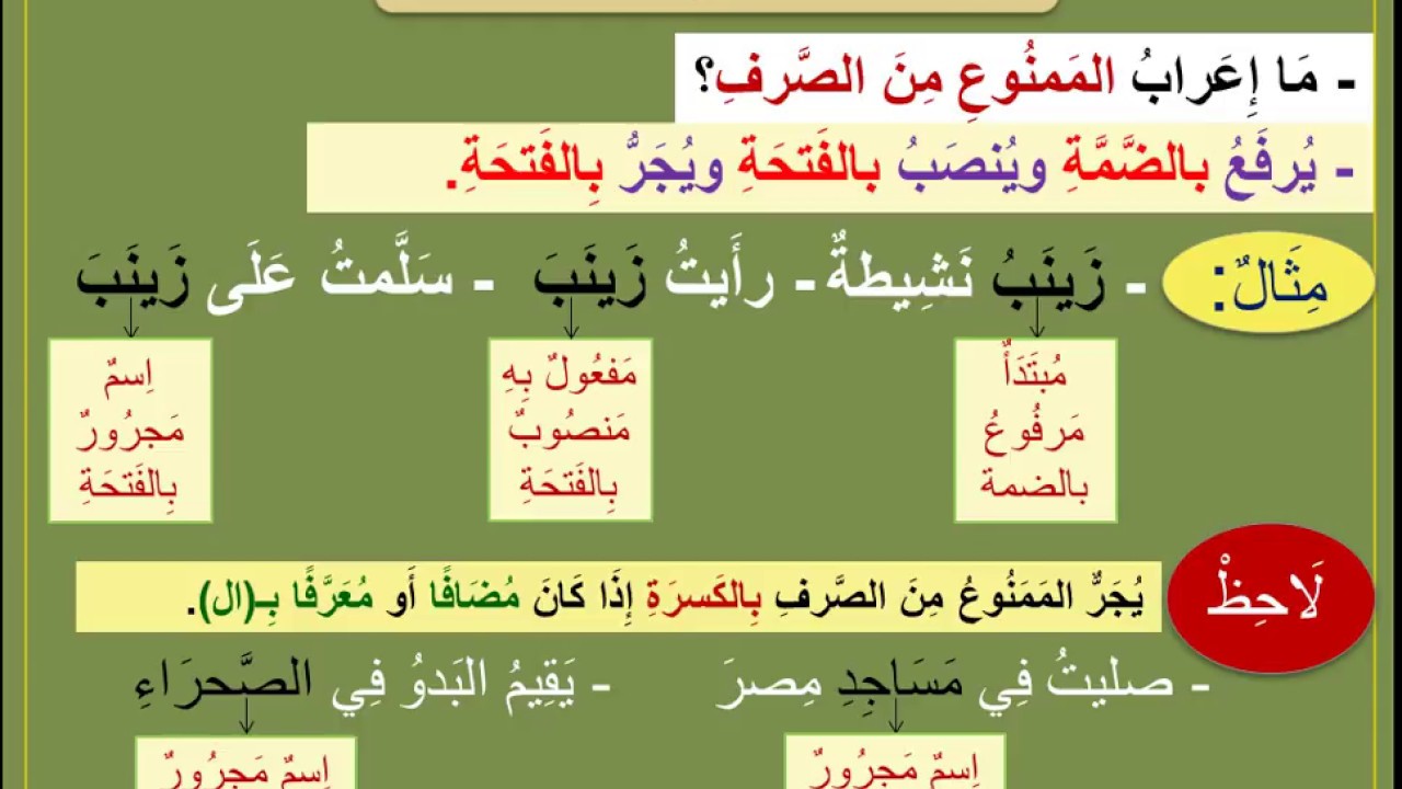 الممنوع من الصرف , ما هي الاسماء التي تمنع من الصرف