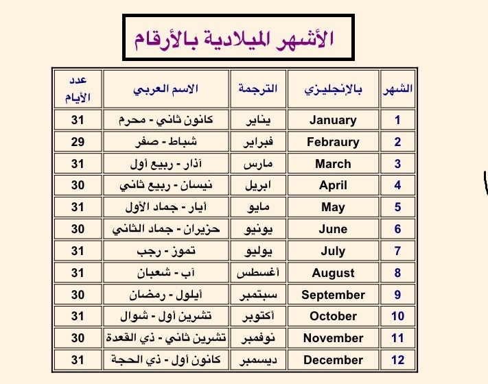 اسماء الاشهر بالعربي , كم عدد شهور السنه الميلاديه