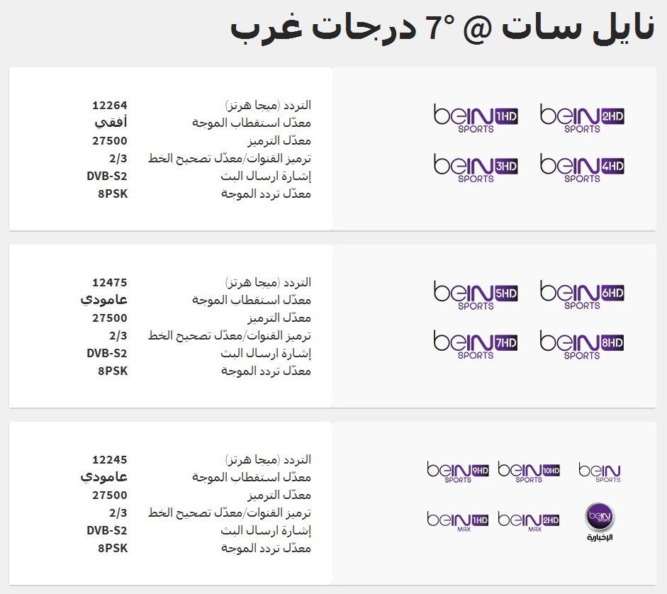 تردد بين سبورت على النايل سات