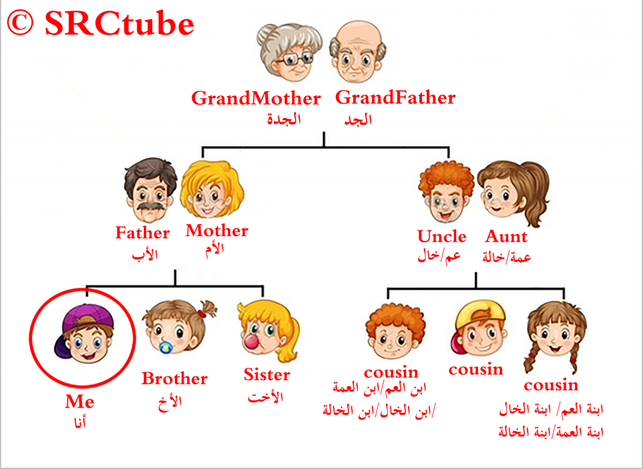 كلمات و حروف انجليزية صغيرة، حرف انجليزي لتعليم الاطفال 9916