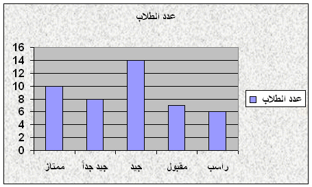 رسم بياني جاهز , رسم بياني من اجلك