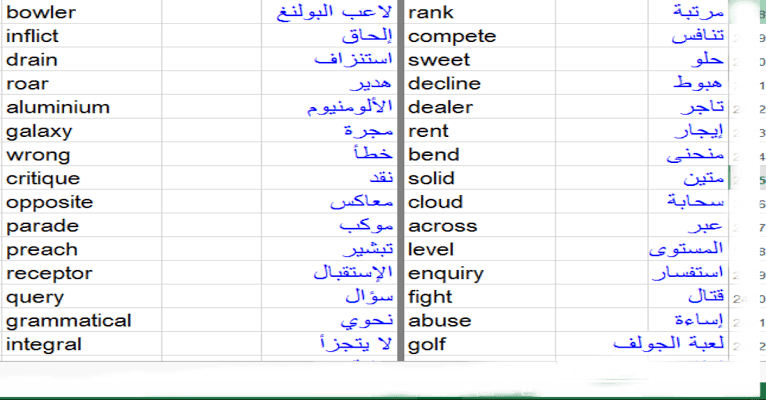 نطق كلمات الانجليزي - انت بتنطق غلط علي فكرة 6705 1