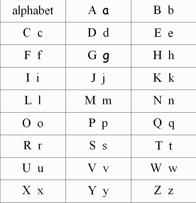 عدد حروف اللغة الانجليزيه - كيفيه كتابه الحروف الانجليزيه 3090