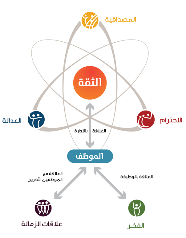 حالات ايقاف الموظف عن العمل - استمارة 6 جنب اخواتك 6617 3