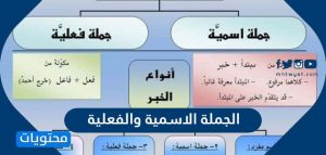 مسائل هامة في الاعراب , هل الاسم الوارد بعد الفعل في الجملة الفعلية يسمى مبتدا؟