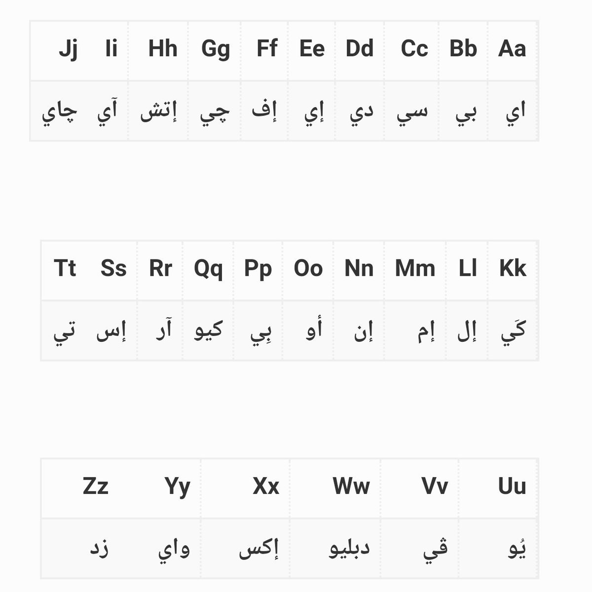 عدد حروف اللغة الانجليزيه - كيفيه كتابه الحروف الانجليزيه 3090 2