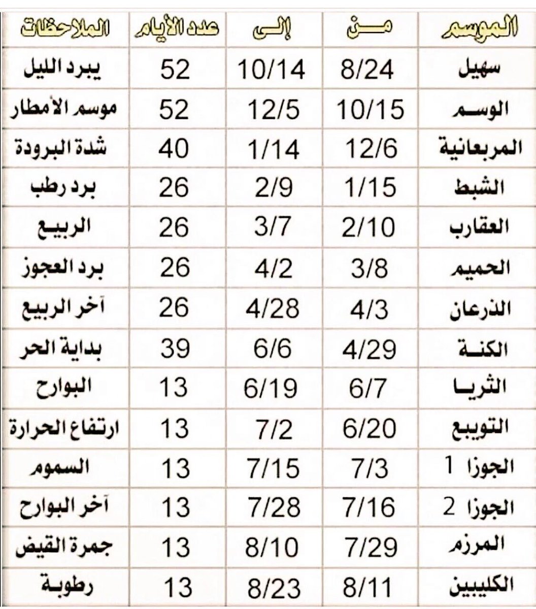 الشبط كم يوم - ما هو الشبط 3939 2