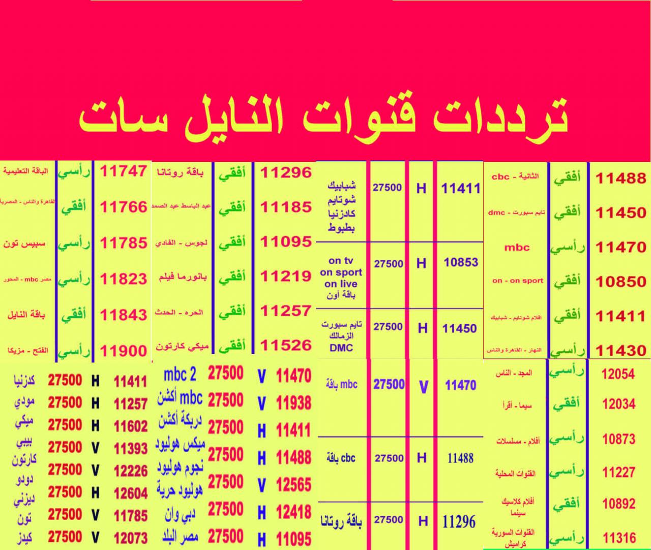 ترددات النيل سات - ترددات قنوات النايل سات الجديدة 3466 2