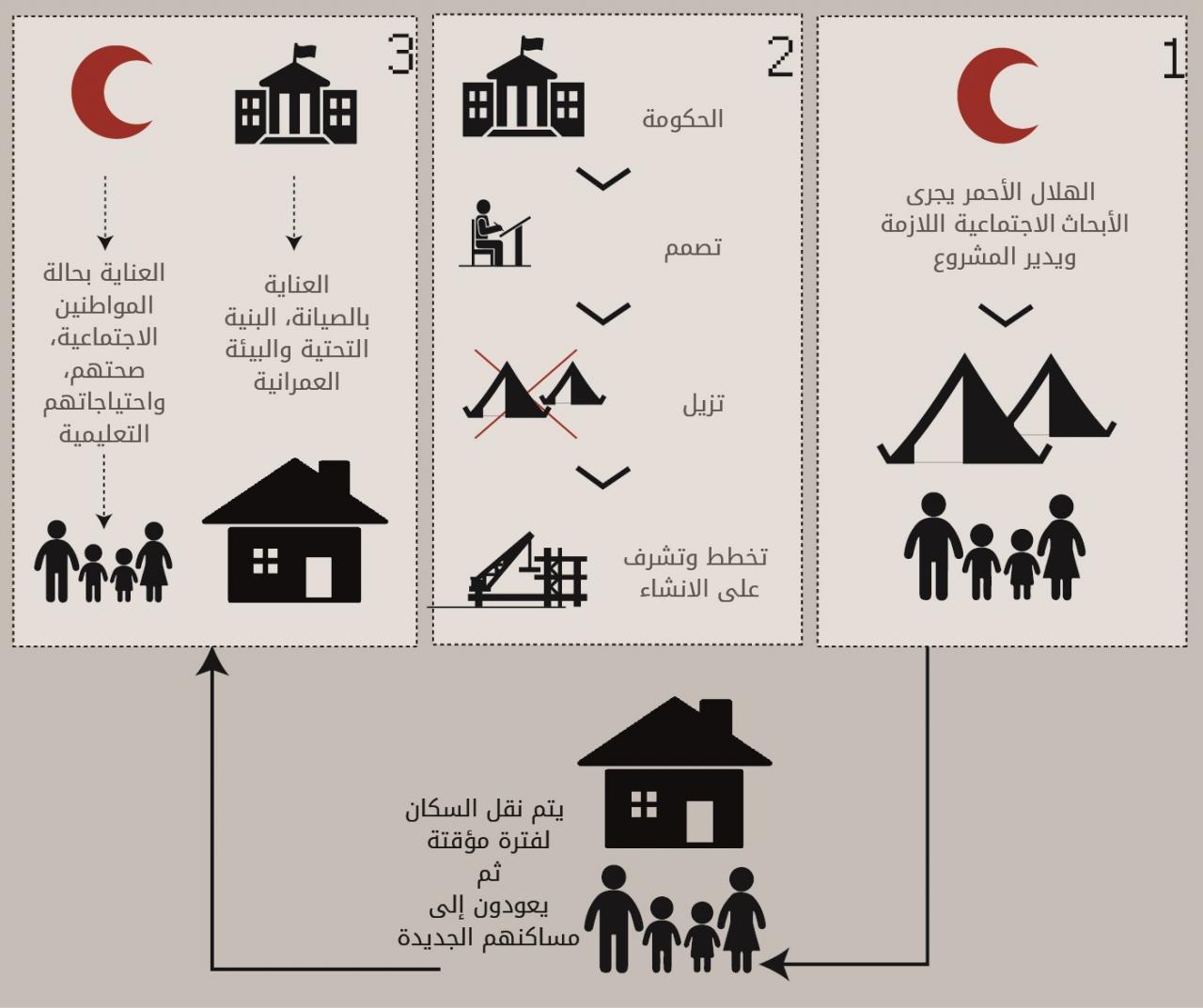 بحث عن كيف تطور مدينتك - مدينتا جميلة ونظيفة ومتطورة 364