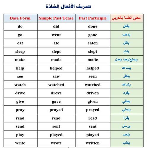 نطق كلمات الانجليزي - انت بتنطق غلط علي فكرة 6705 1