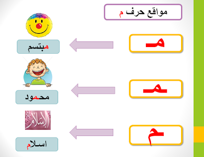 تلوين حرف الميم - رسومات حرف الميم للاطفال 714 2