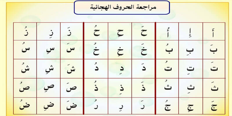 الحروف الهجائية بالحركات , كيفيه نطق الحروف الابجديه بالحركات