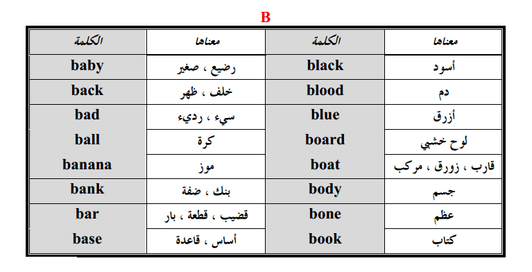 نطق كلمات الانجليزي - انت بتنطق غلط علي فكرة 6705 5