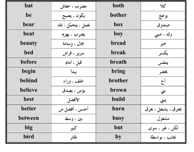 نطق كلمات الانجليزي - انت بتنطق غلط علي فكرة 6705 3