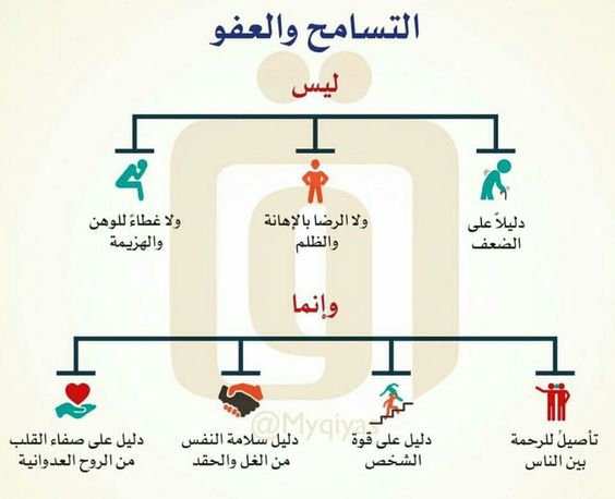 موضوع عن التسامح - التسامح من ارقى الصفات الحميدة 6467 5