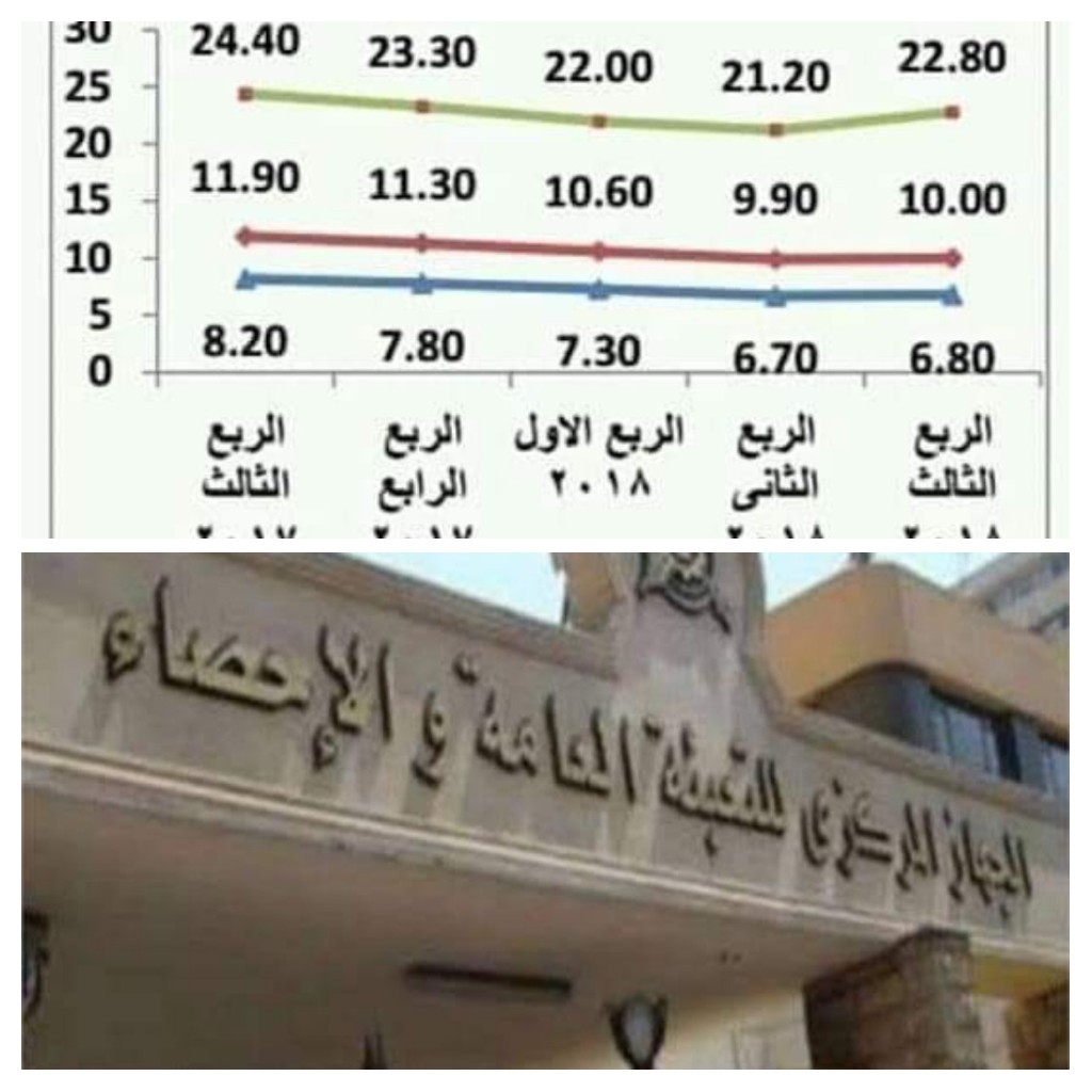 جهاز التعبئة والاحصاء , ماذا تعرف عن مركز التعبئة