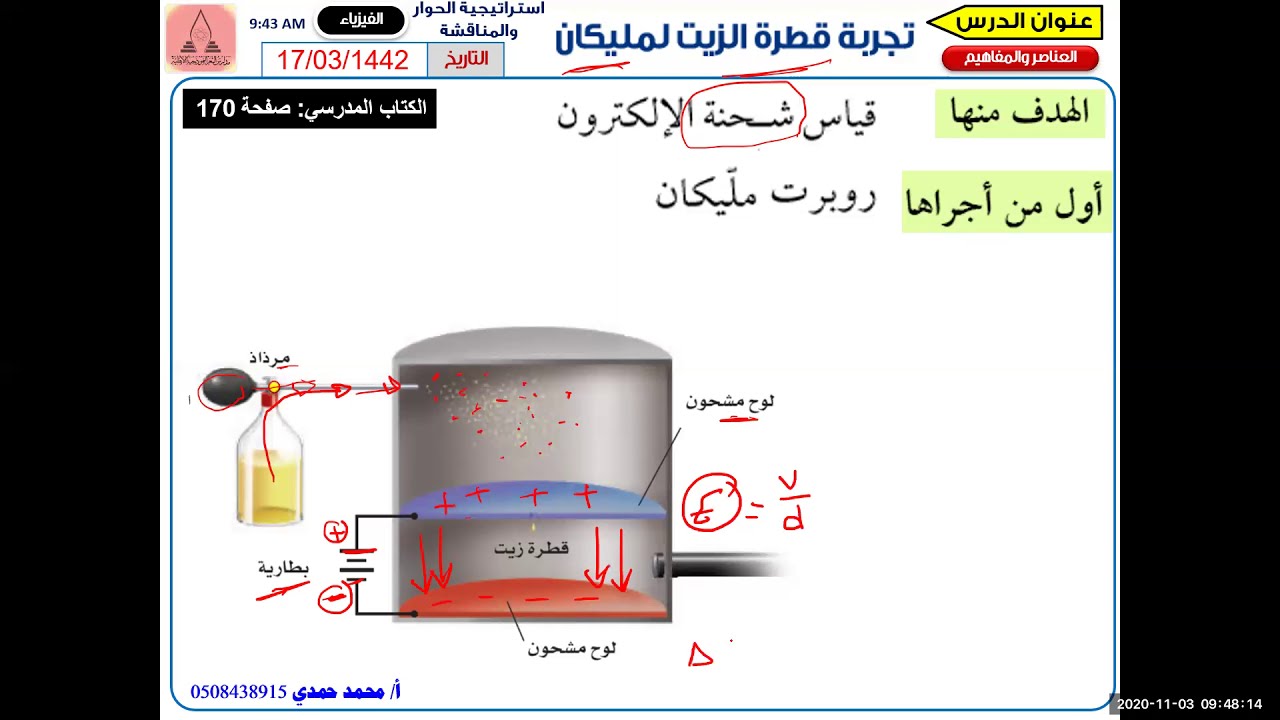 تجربة قطرة الزيت , تهم كل السيدات كثيرا