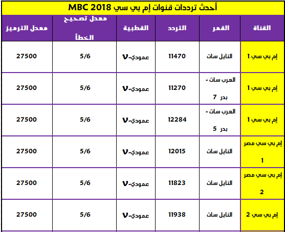 تردد Mbc الجديد نايل سات - تردد سلسه قنوات ام بي سي 1955 1