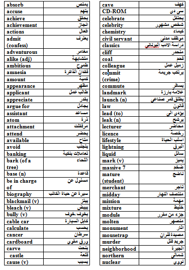 نطق كلمات الانجليزي - انت بتنطق غلط علي فكرة 6705 8