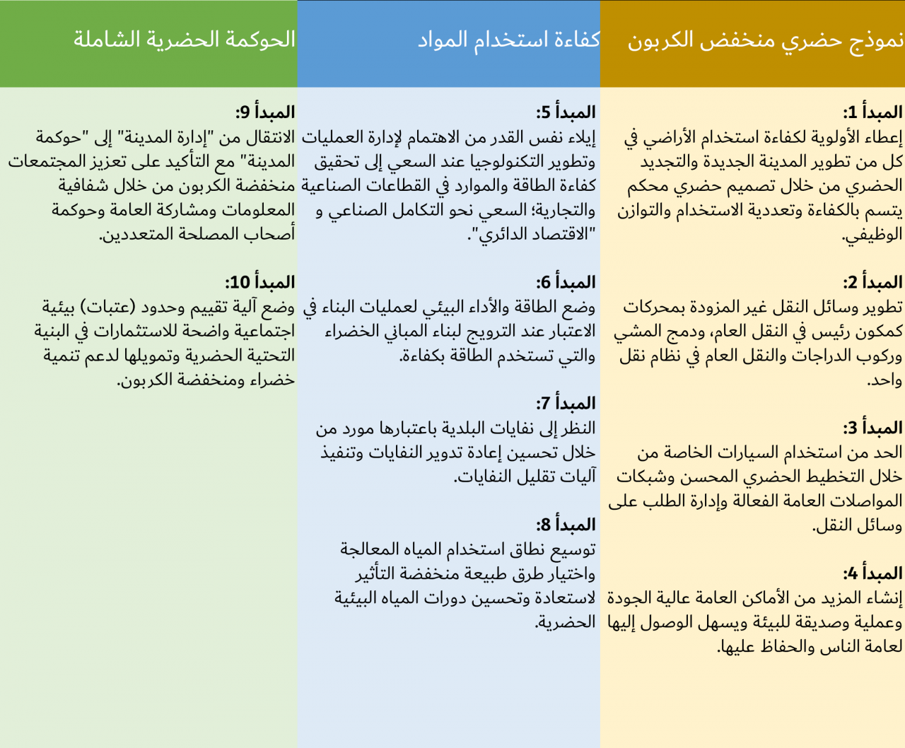 بحث عن كيف تطور مدينتك - مدينتا جميلة ونظيفة ومتطورة 364