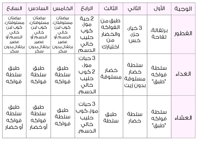 نظام تخسيس سريع , للحصول علي جسم رشيق مثل عارضات الأزياء