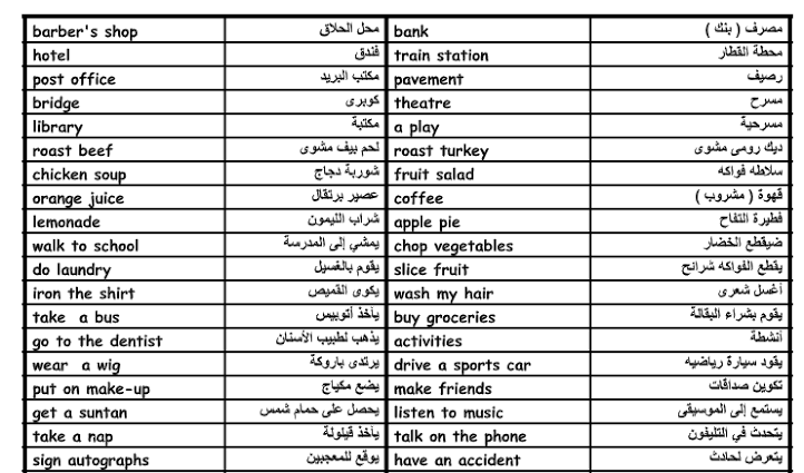 نطق كلمات الانجليزي - انت بتنطق غلط علي فكرة 6705 6