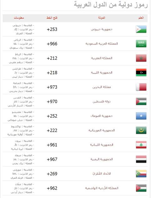 0040 مفتاح اي دولة - شفرات اتصال الدول التي تميزها 1932 2