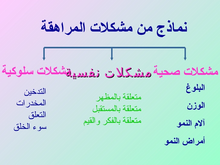 مشاكل المراهقين السلوكية - كيفية التعامل مع مرحلة المراهقة ومشاكلها 931 1