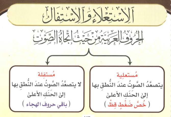 ما هي حروف الاستعلاء , حروف الاستعلاء و علاقتها بتفخيم الكلمة